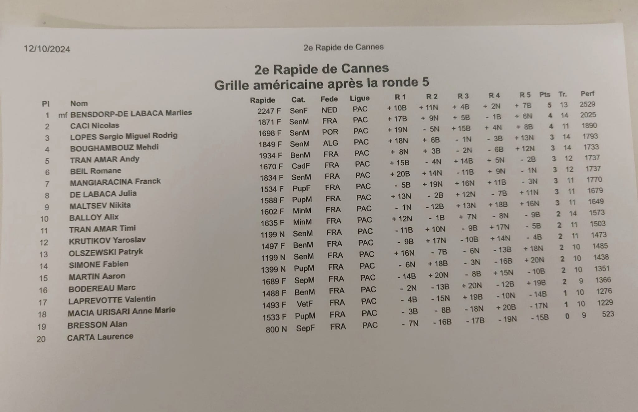 2ÈME RAPIDE DU VENDREDI: VICTOIRE DE MARLIES ! 👏